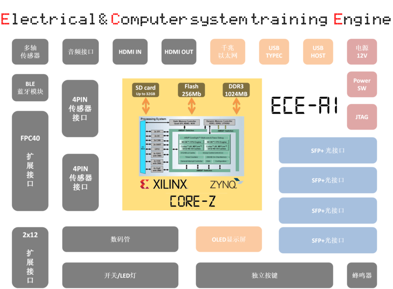 1620454753157840.png ECDE-AI功能框图.png