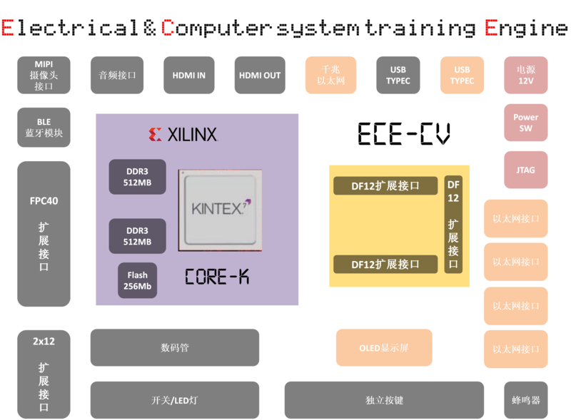 1620465734727413.png ECE-CV框图.png