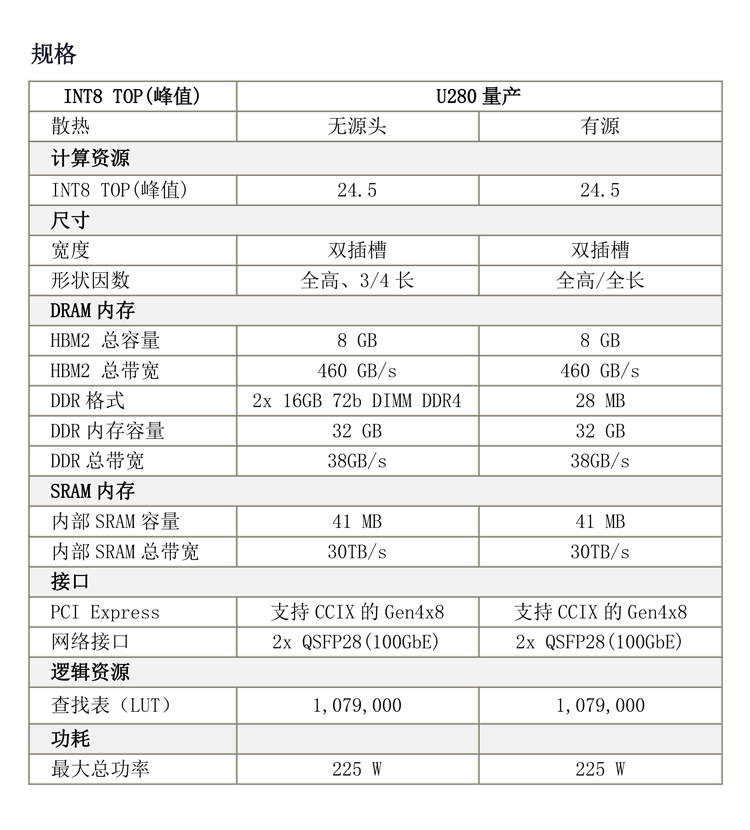 1620234218587981.jpg Xilinx-内容页图片.jpg