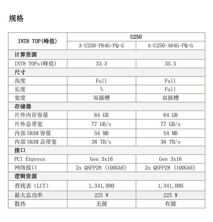 1620234683168568.jpg Xilinx-内容页图片.jpg