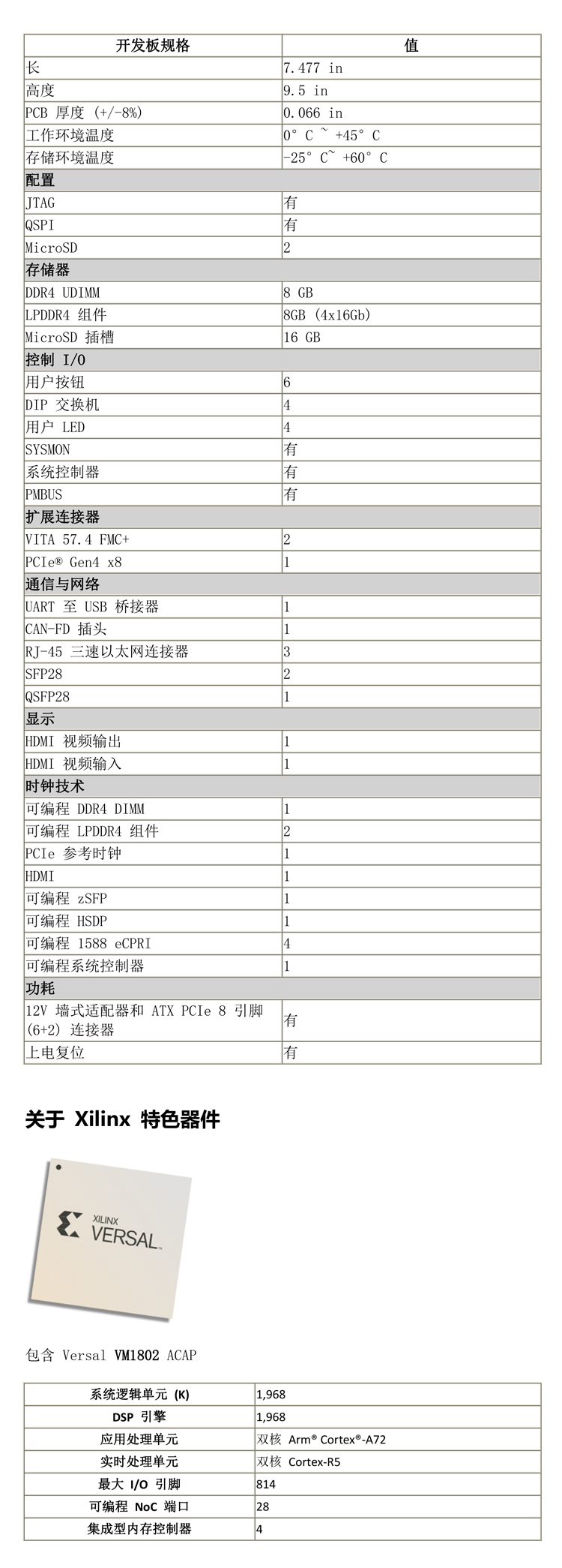 1620227056163444.jpg Xilinx-内容页图片.jpg