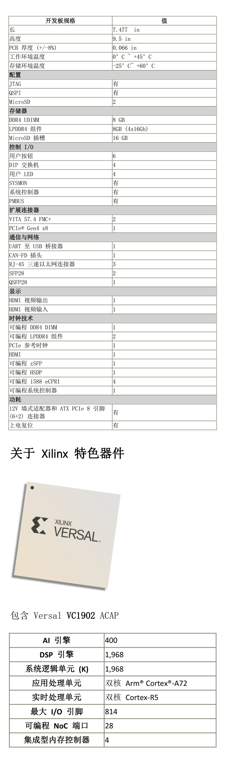 1620230100700621.jpg Xilinx-内容页图片.jpg